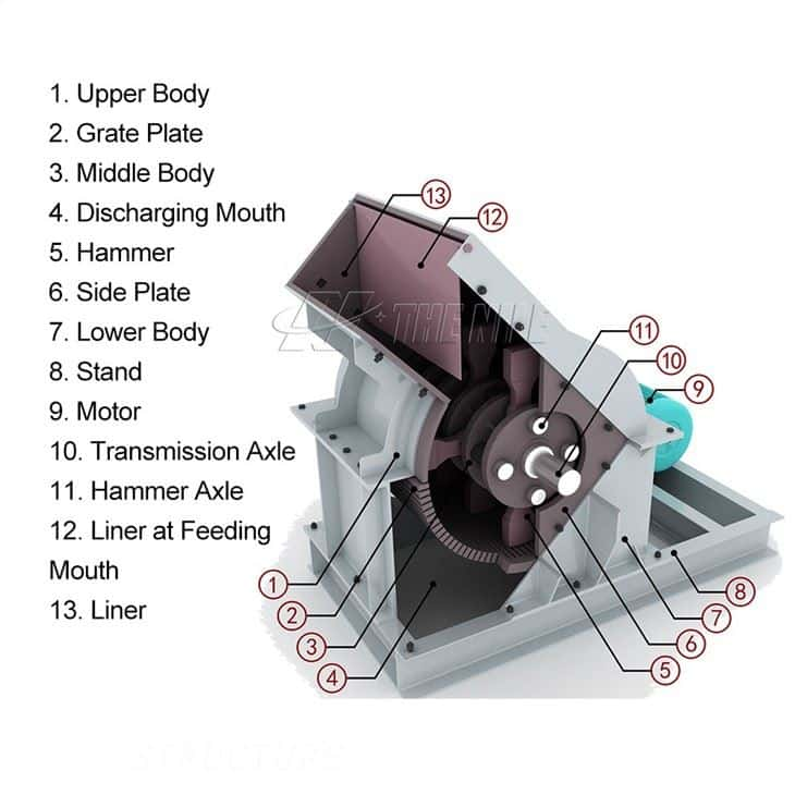 Hammer Stone Crusher Machine